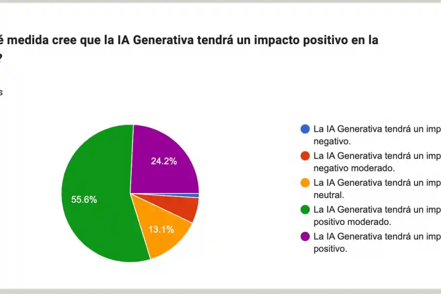 ¿Aliada o amenaza? ¿Qué piensan los empresarios sobre la IA?