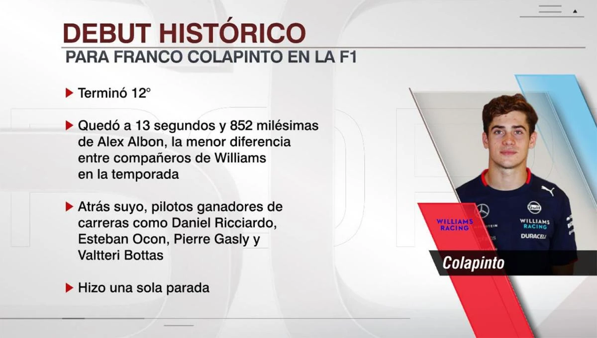 Algunos datos curiosos del histórico debut de Colapinto en la F-1