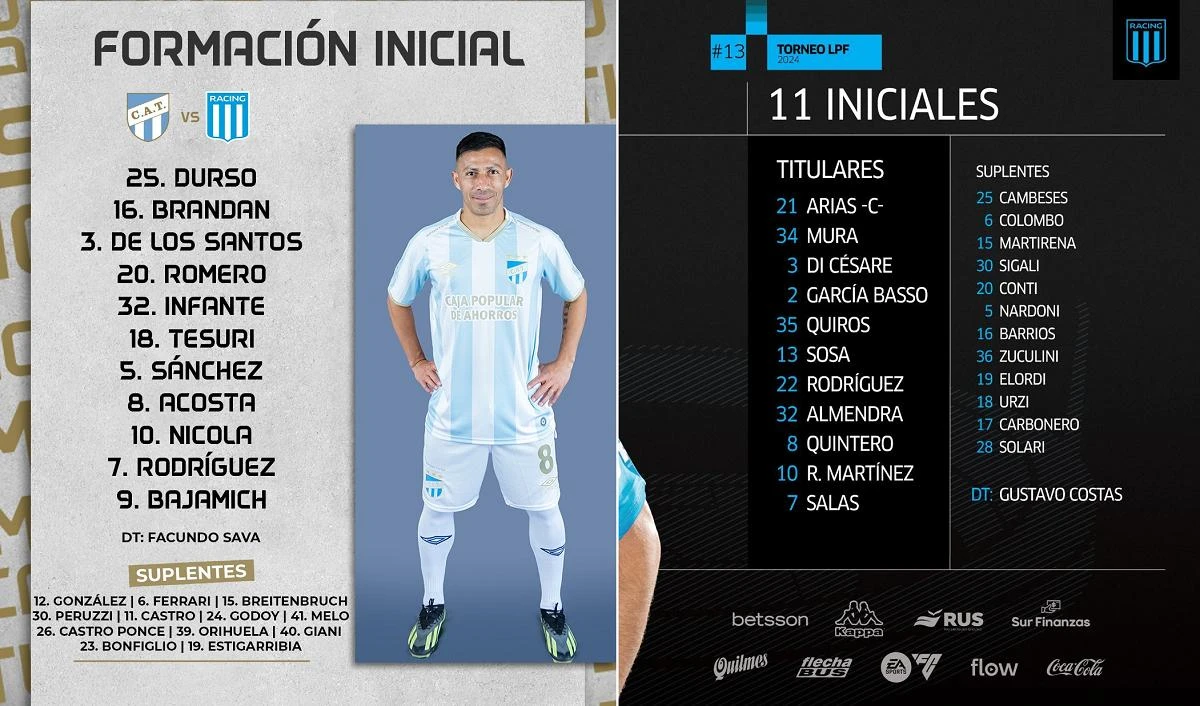 Los titulares en cada equipo