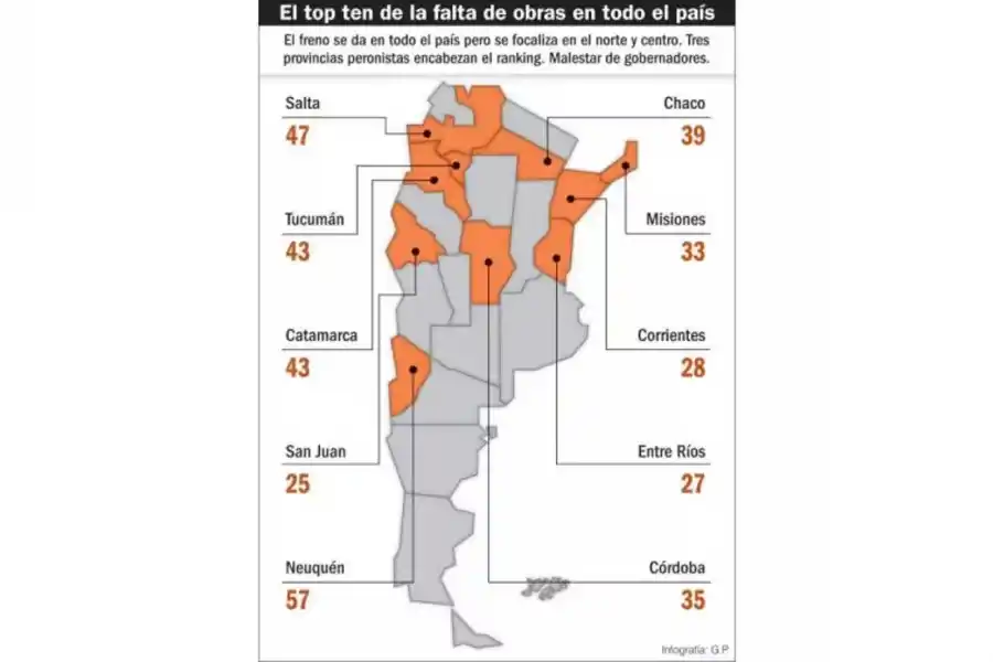 El Gobierno nacional frenó 469 obras públicas en todo el país: qué lugar ocupa Tucumán