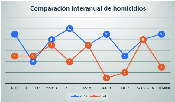 Adolescente abatido en Villa Amalia: “El policía sólo decía que se había defendido”