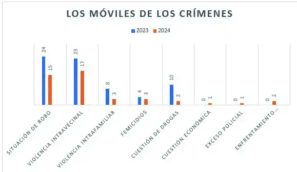 Adolescente abatido en Villa Amalia: “El policía sólo decía que se había defendido”