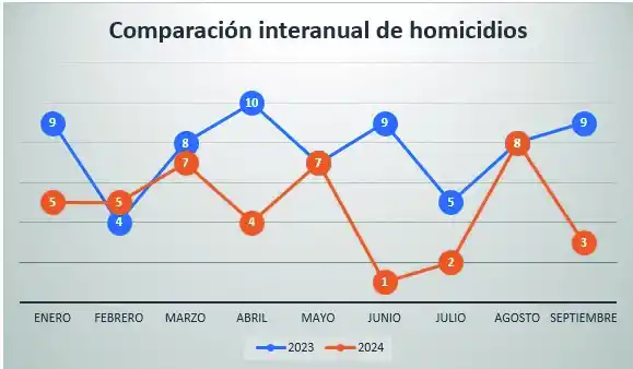 Adolescente abatido en Villa Amalia: “El policía sólo decía que se había defendido”