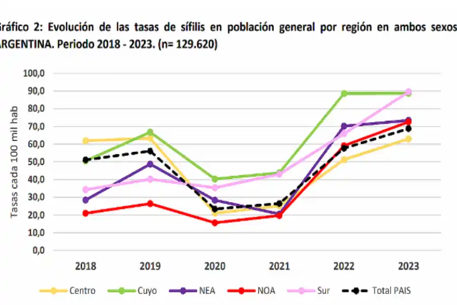 GRÁFICO. Los datos del Boletín Epidemiológico Nacional alarman. / MINISTERIO DE SALUD.