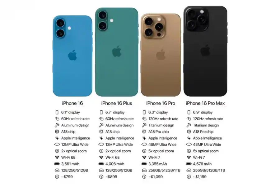 Así serían los modelos de iPhone más recientes de Apple. (Foto: X: theapplehub)
