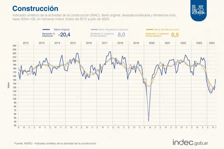 FOTO TOMADA DE X/@INDECArgentina. 
