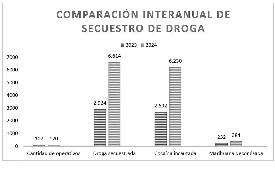 Lucha contra el narcotráfico: Patricia Bullrich dijo que en marzo se blindará la frontera norte