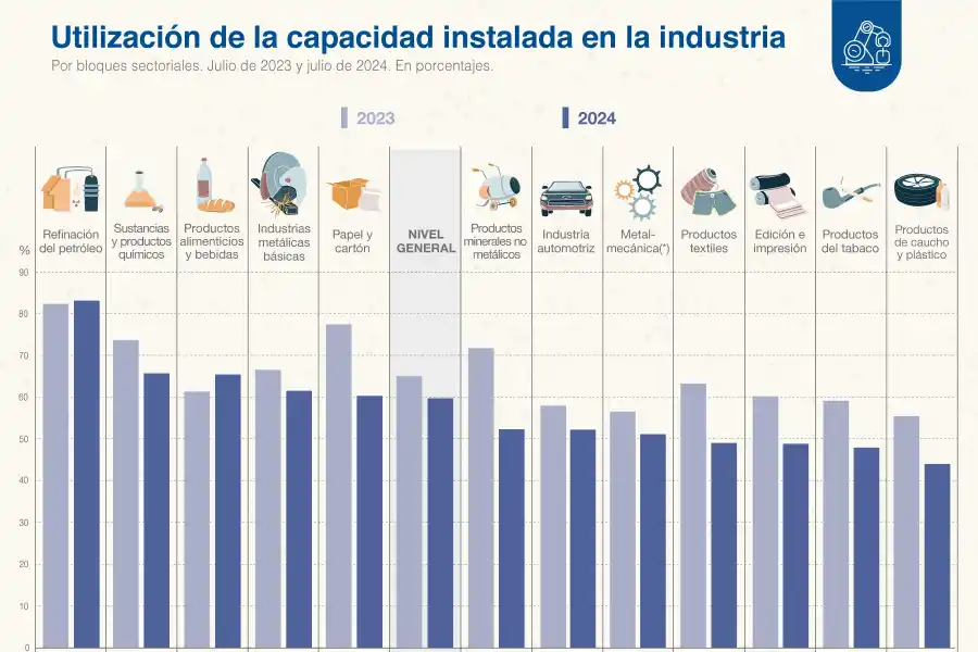 Foto tomada de X/INDECArgentina.