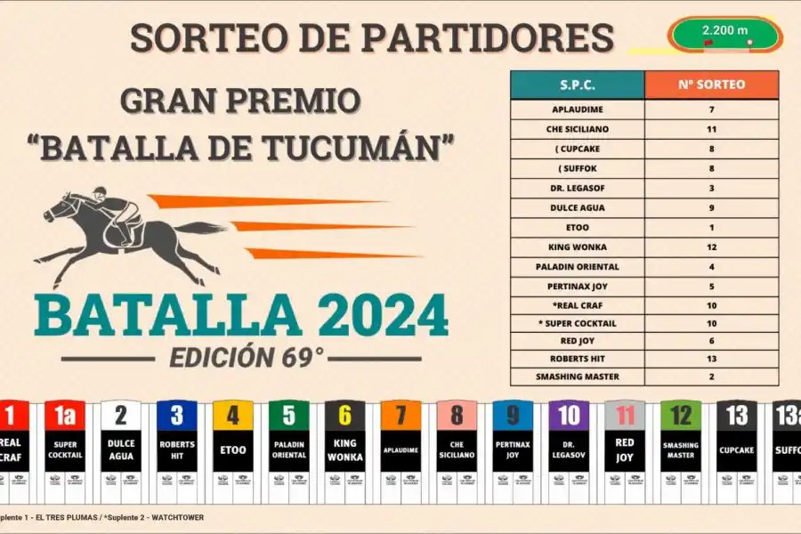 El “Batalla” ya comenzó a palpitarse