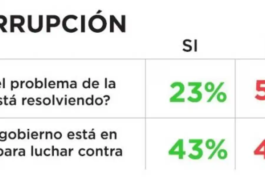 “A la sociedad hoy le importa más el camino que los resultados”