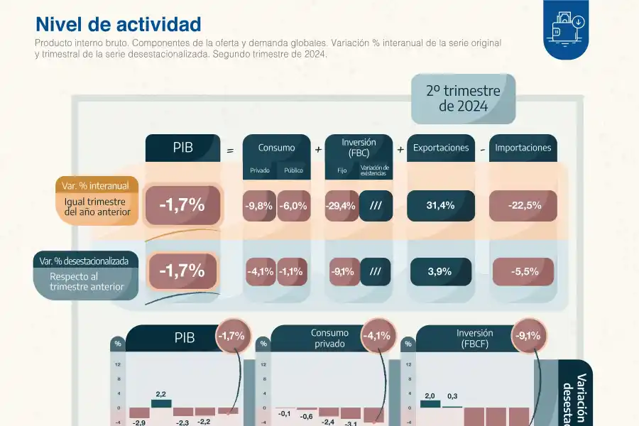 Foto tomada de X/IndecArgentina.