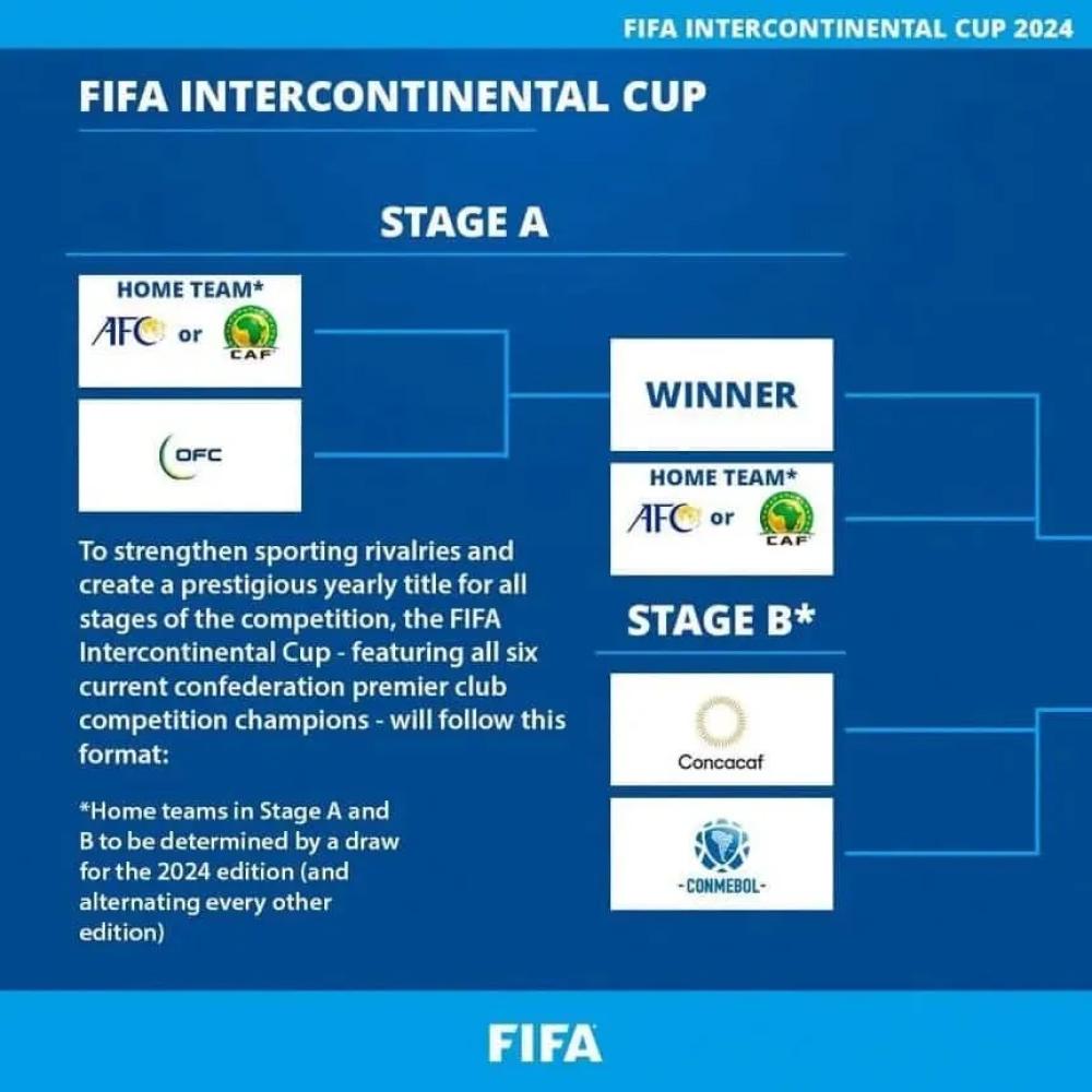 FIFA confirmó la fecha y la sede para la Copa Intercontinental: ¿Cuándo se jugará y qué equipo argentino tiene chances de jugar?