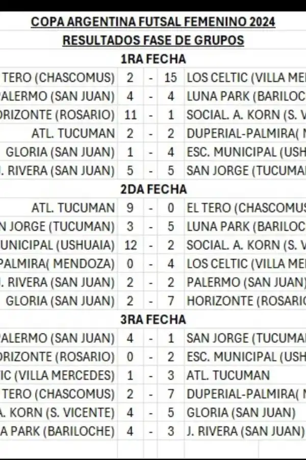 Confirmado: Atlético Tucumán clasificó a la Copa Libertadores 2025