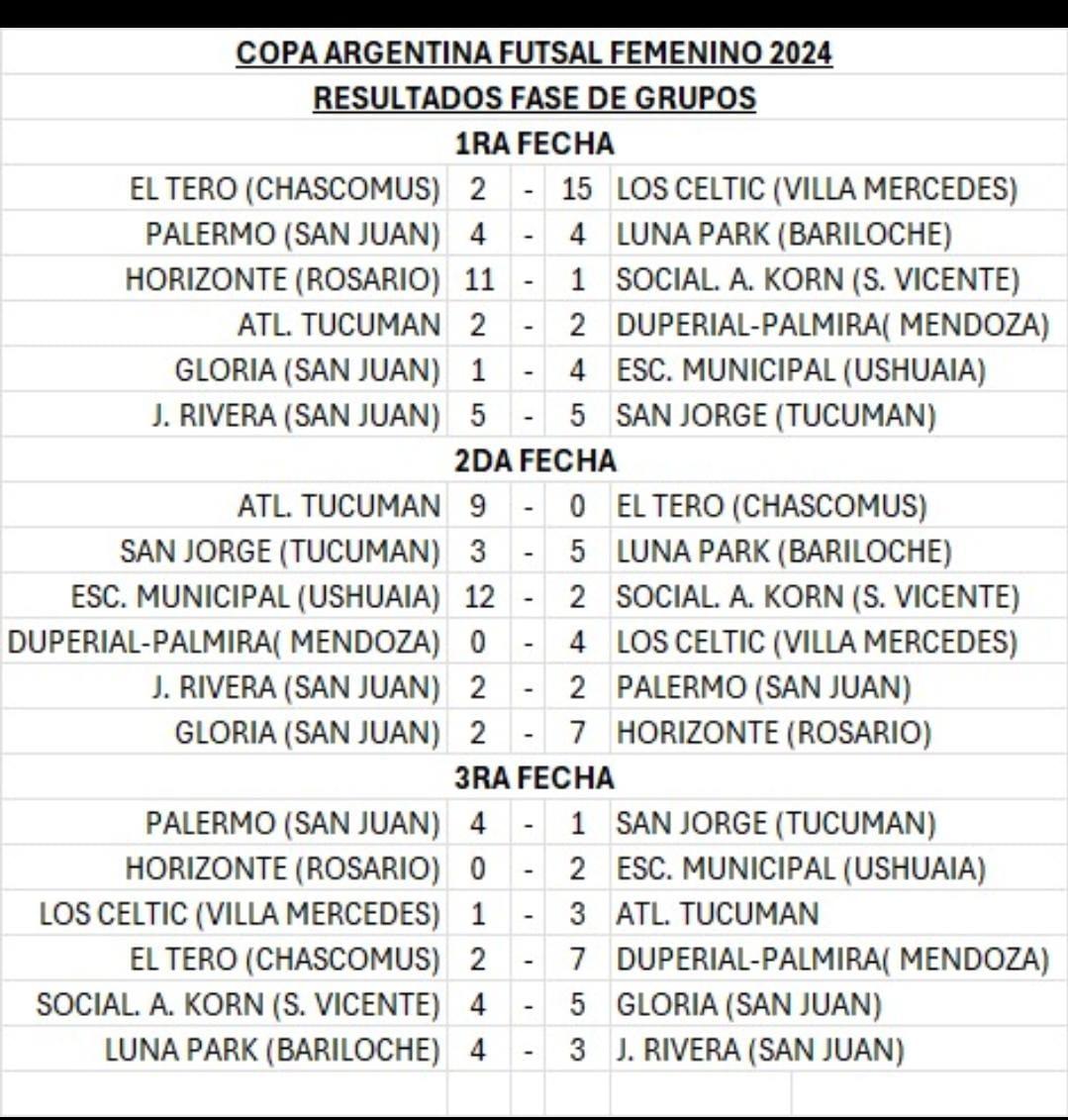 Confirmado: Atlético Tucumán clasificó a la Copa Libertadores 2025