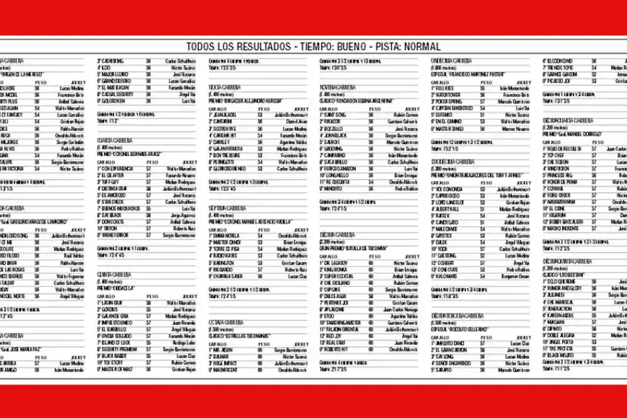Turf: carreras de primer nivel y finales apasionantes