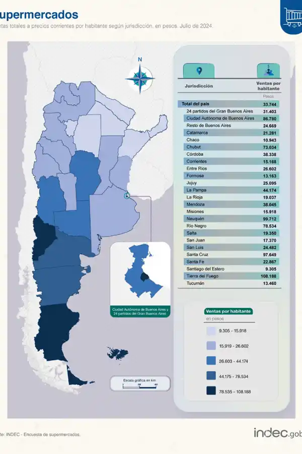 Los súper sienten la recesión: las ventas cayeron un 12,3%