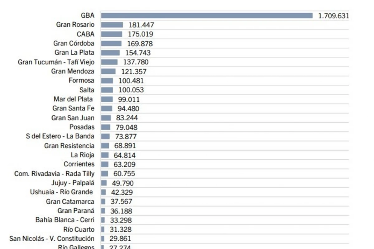 Millonariamente pobres