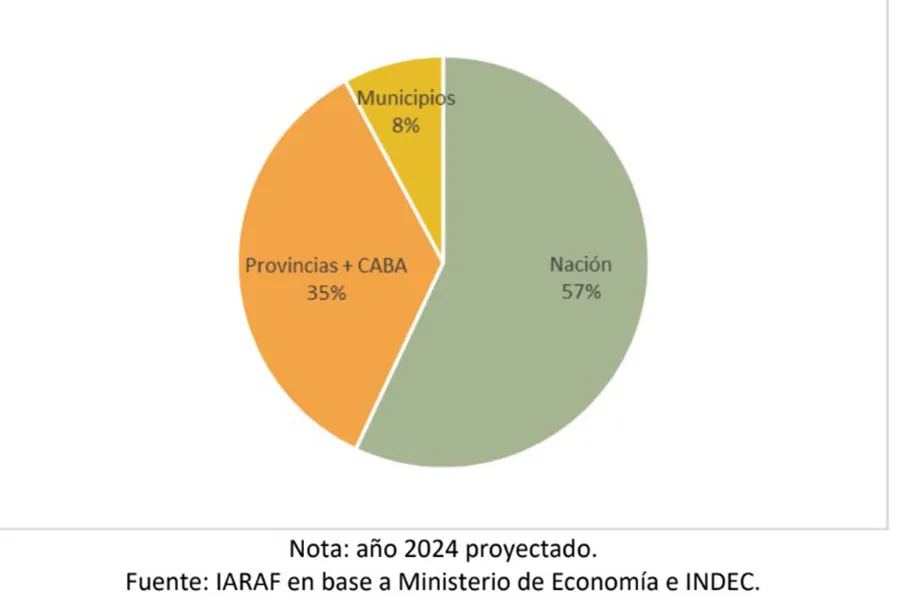 Milei quiere dejar atrás el ajuste y apuesta por la paz cambiaria