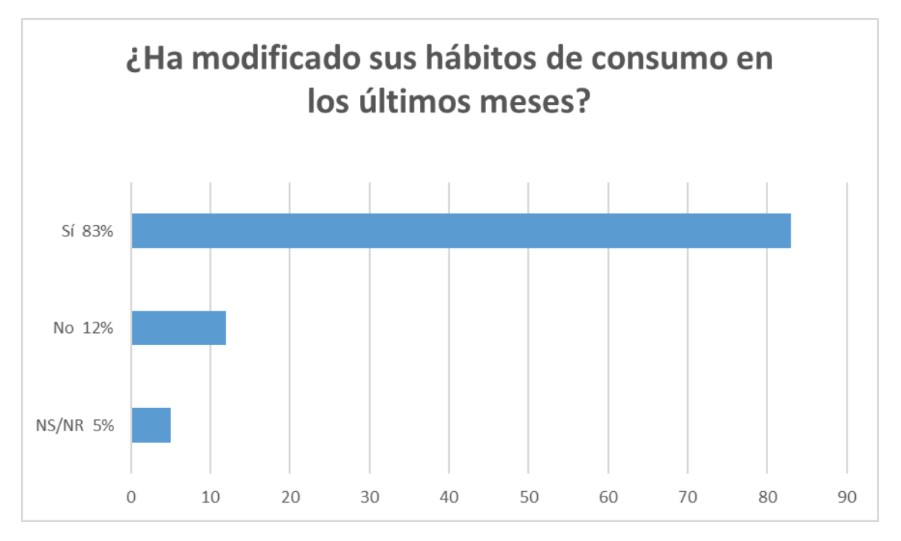 FUENTE: Centro de Opinión Pública de la Universidad de Belgrano