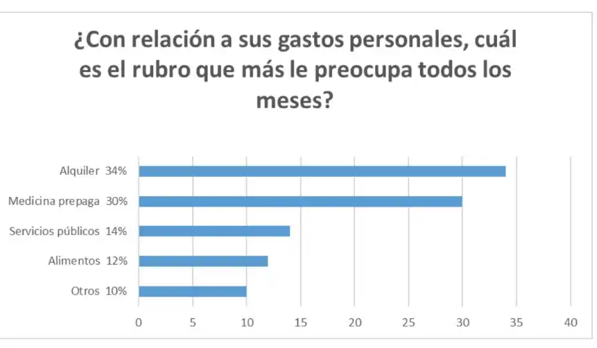 FUENTE: Centro de Opinión Pública de la Universidad de Belgrano