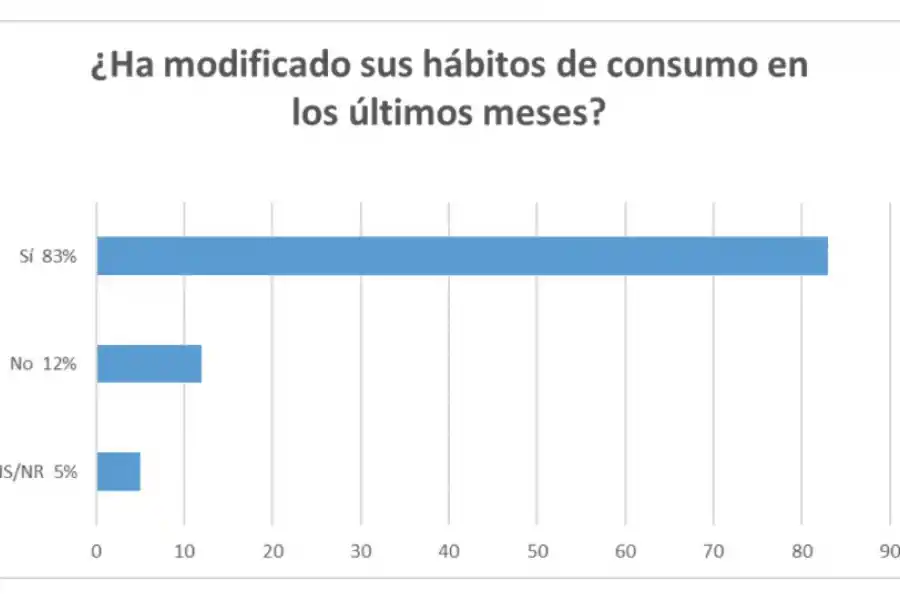FUENTE: Centro de Opinión Pública de la Universidad de Belgrano