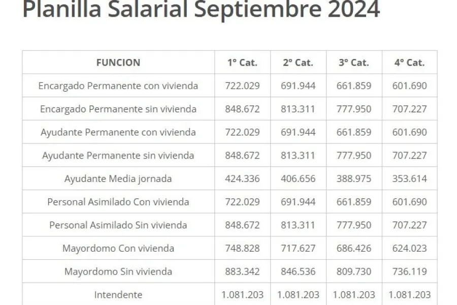 Así quedarán los salarios de los encargados de edificios desde octubre.