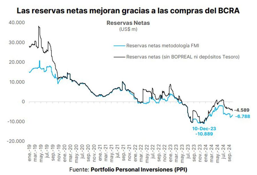 Cotización Histórica Cotizacion Del Dolar Contado Con Liqui