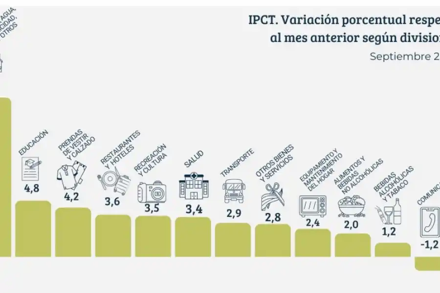 Para no ser pobre, en la Argentina se necesita cerca de $ 1 millón