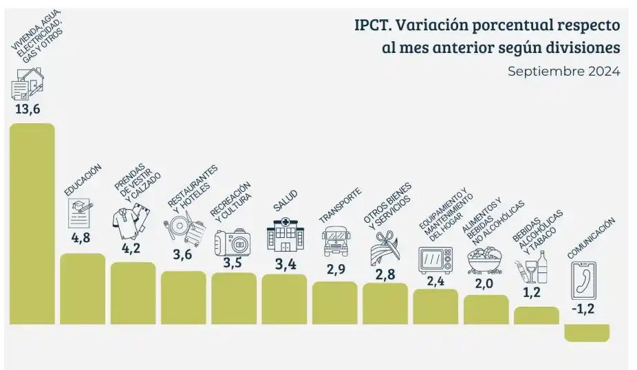 Para no ser pobre, en la Argentina se necesita cerca de $ 1 millón