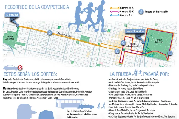 21K LA GACETA: el mapa de la carrera más esperada