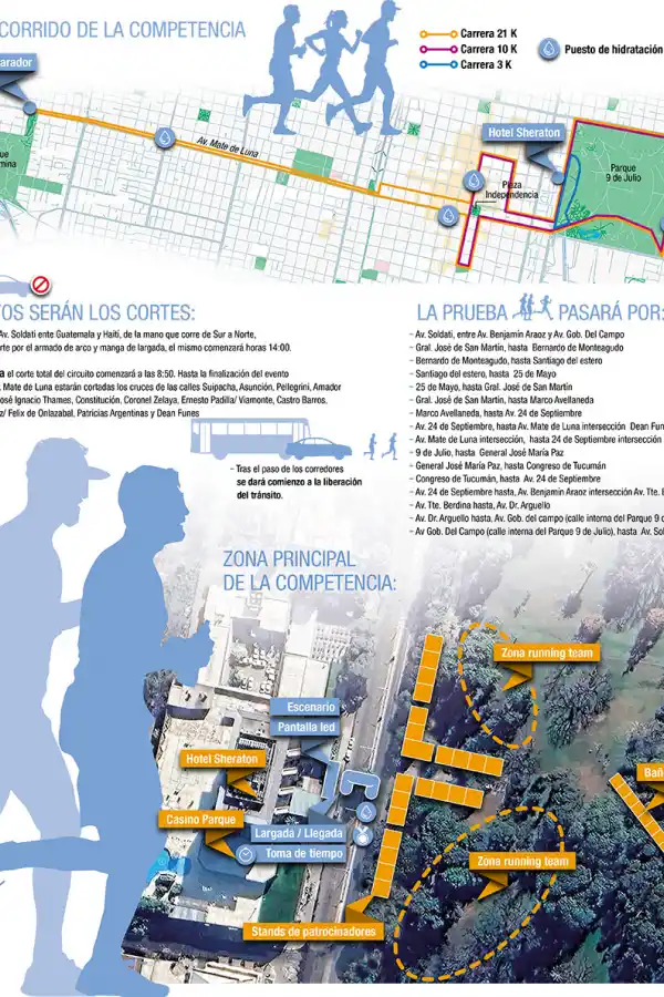 21K LA GACETA: el mapa de la carrera más esperada