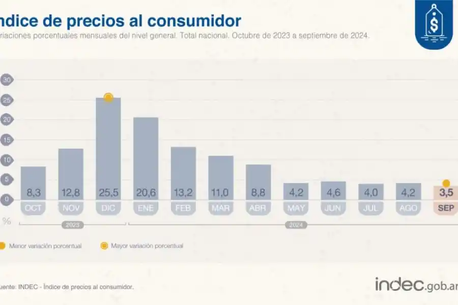 Para bajar más la inflación se requiere sintonía fina