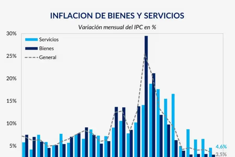 Para bajar más la inflación se requiere sintonía fina