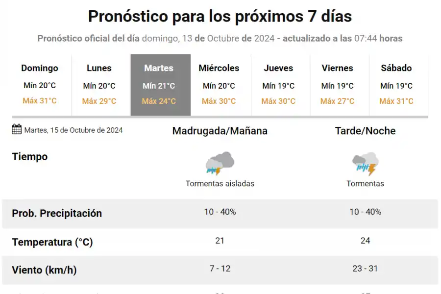 Se esperan tormentas para este martes.