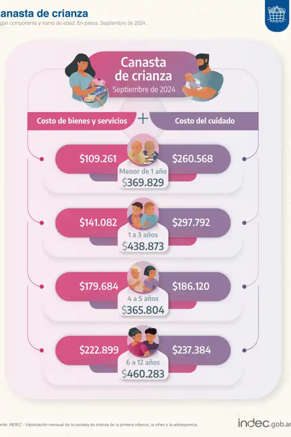 Foto tomada de x/@INDECArgentina.   