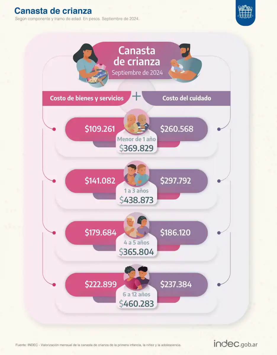 Foto tomada de x/@INDECArgentina.   