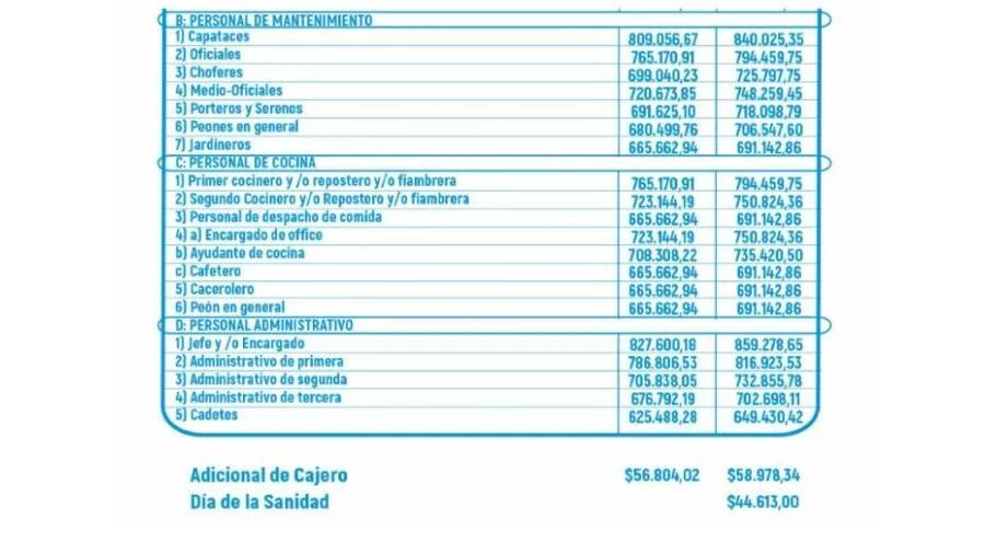 Cuánto gana un ayudante de farmacia en octubre de 2024