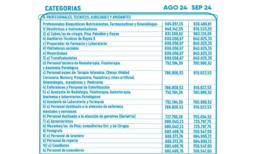 Cuánto gana un ayudante de farmacia en octubre de 2024