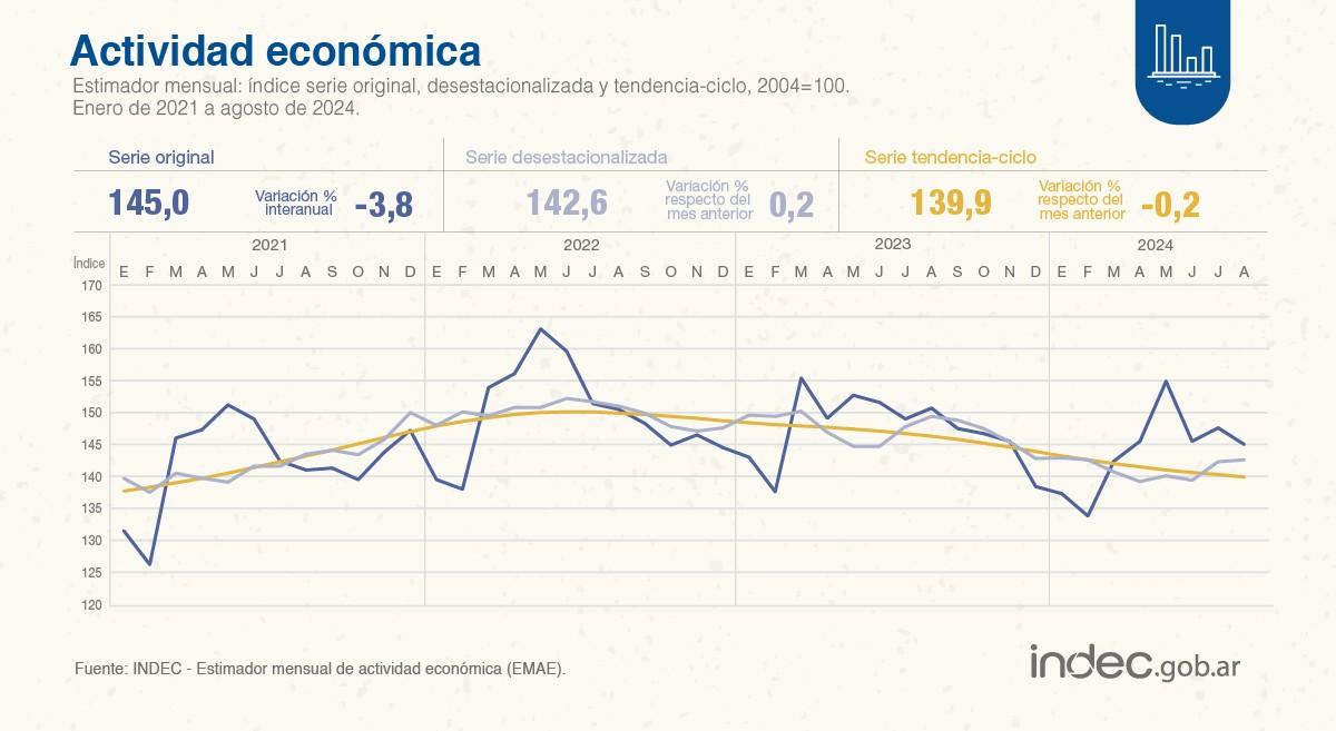 FOTO TOMADA DE X/@INDECArgentina.  