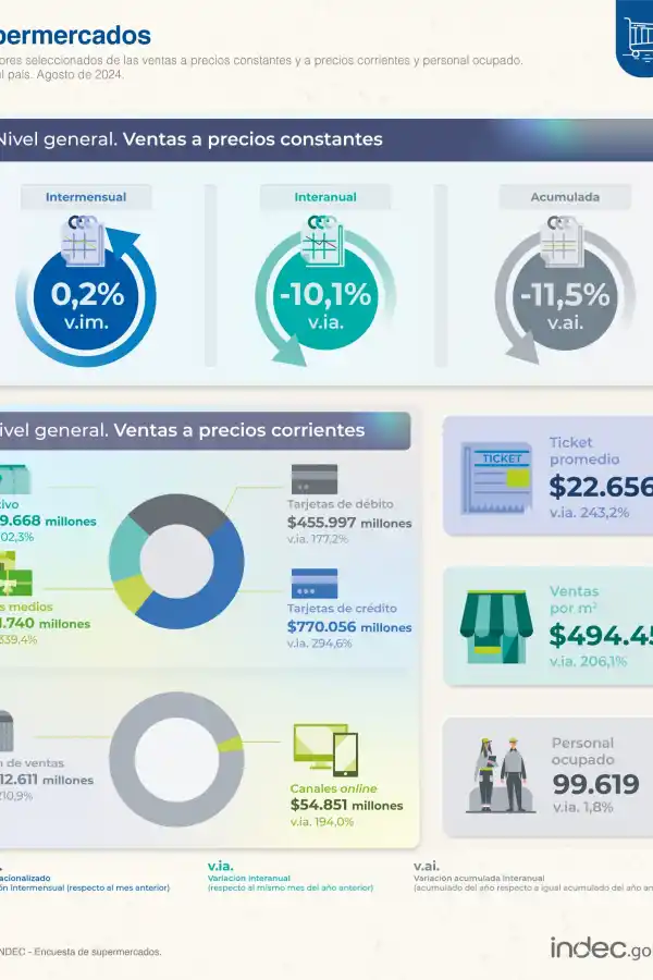 Foto tomada de X/@INDECArgentina.  