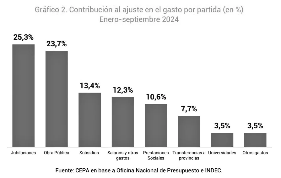 El plan motosierra de Javier Milei: ¿hasta dónde llegará?