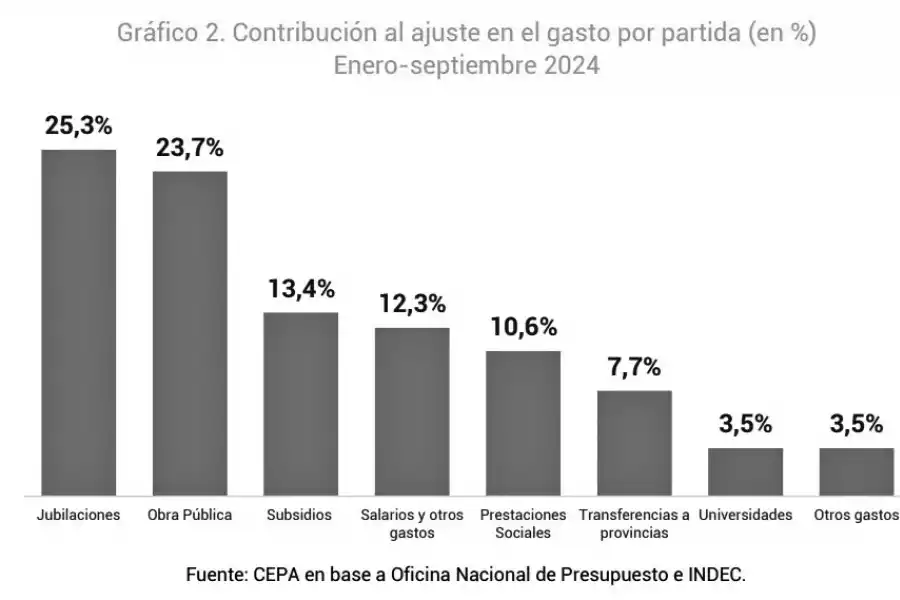 El plan motosierra de Javier Milei: ¿hasta dónde llegará?