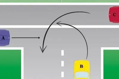 ¿Qué coche tiene preferencia en esta intersección? A, B o C
