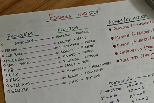 Es fanático del automovilismo y le hizo una guía básica para que su novia entienda la Fórmula 1