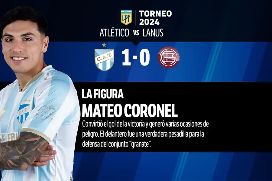 Con varios puntos altos, mirá el 1x1 de la victoria de Atlético Tucumán frente a Lanús