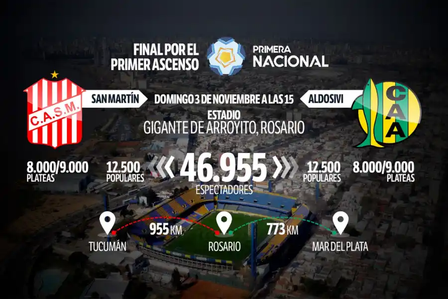 A LA MITAD. Desde la AFA dispusieron la división del estadio Gigante de Arroyito para el partido del domingo.