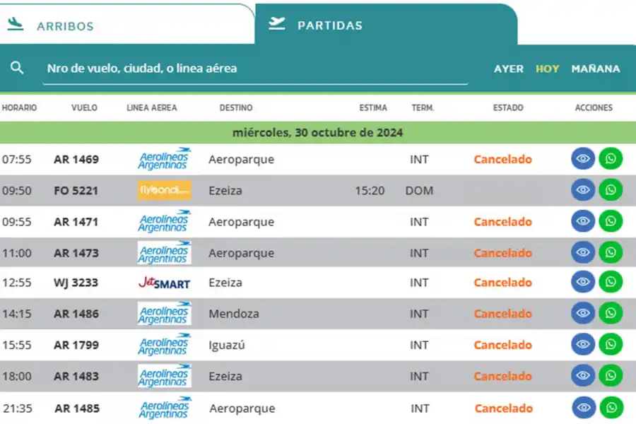 TODO ROJO. El listado completo de los vuelos que no podrán partir hoy desde el Benjamín Matienzo.