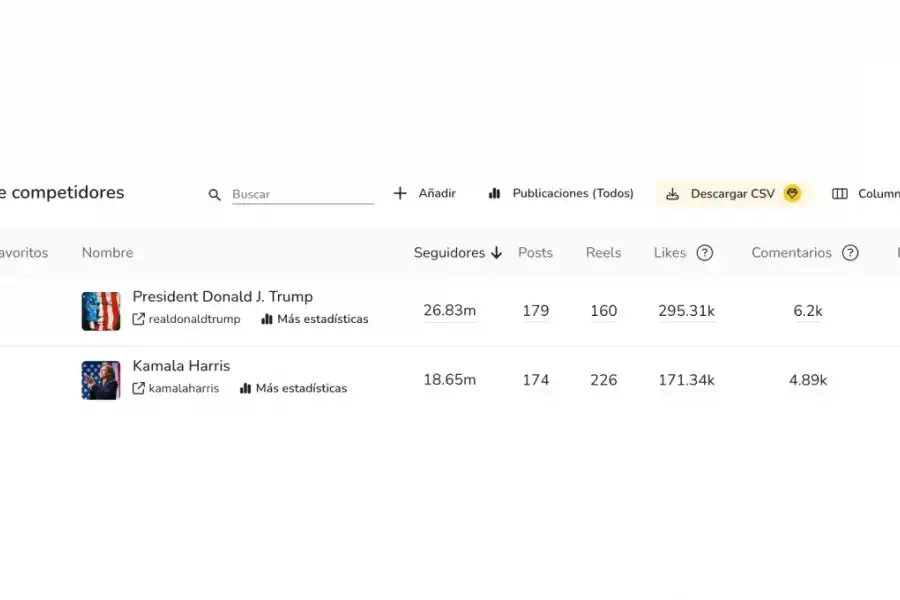 Trump vs Harris: la batalla por la presidencia también se libra en las redes sociales