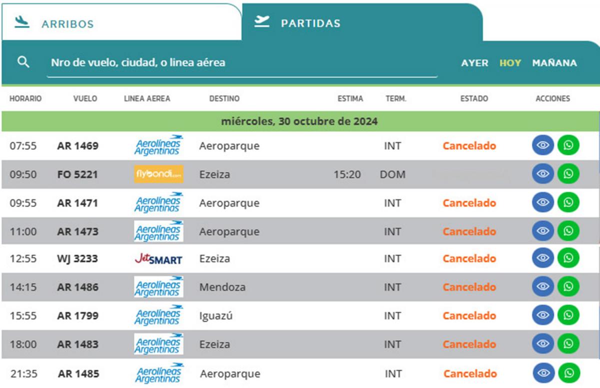 TODO ROJO. El listado completo de los vuelos que no podrán partir hoy desde el Benjamín Matienzo.