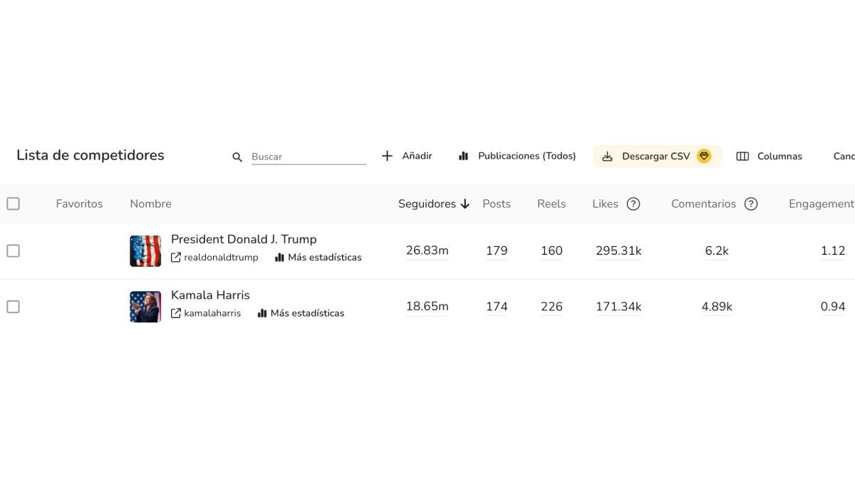 Trump vs Harris: la batalla por la presidencia también se libra en las redes sociales